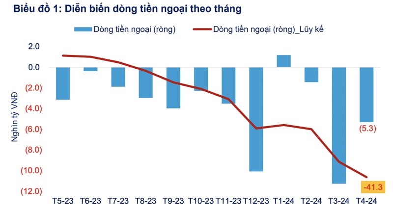 Dòng vốn Hàn Quốc và Đài Loan đổ mạnh vào chứng khoán Việt Nam