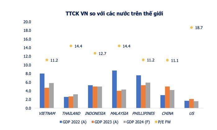 Chứng khoán sáng 16-5 bùng nổ, nhà đầu tư tiếc nuối vì "lỡ sóng"