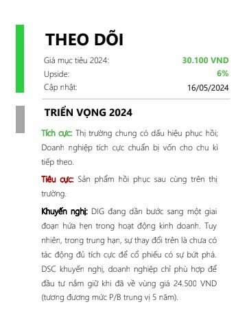 Dự án 7.482m2 của DIC Corp (DIG) tại Vũng Tàu sẽ bàn giao trong quý IV/2024, biên lợi nhuận có thể đạt 45%