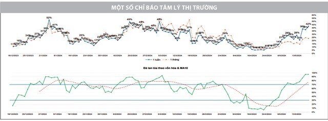 VN-Index hướng tới mục tiêu mới