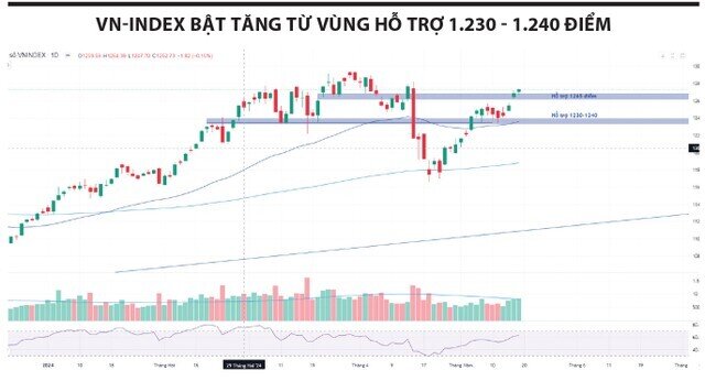 Xuất hiện nhóm ngành dẫn dắt