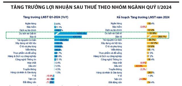 Xuất hiện nhóm ngành dẫn dắt