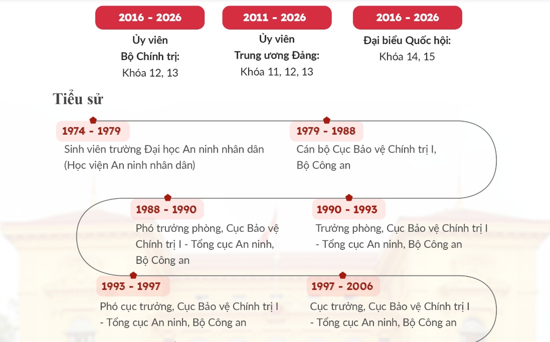 Tiểu sử tân Chủ tịch nước Tô Lâm