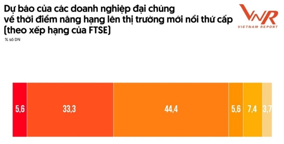 Loạt DN kỳ vọng TTCK Việt được nâng hạng trong nửa cuối năm 2024