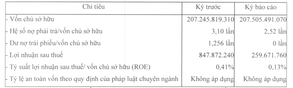 Vi phạm công bố thông tin, Pacific Partners bị phạt 60 triệu đồng