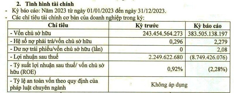Hậu phát hành trái phiếu, Thuận Thành ‘gánh’ nợ gần 900 tỷ đồng