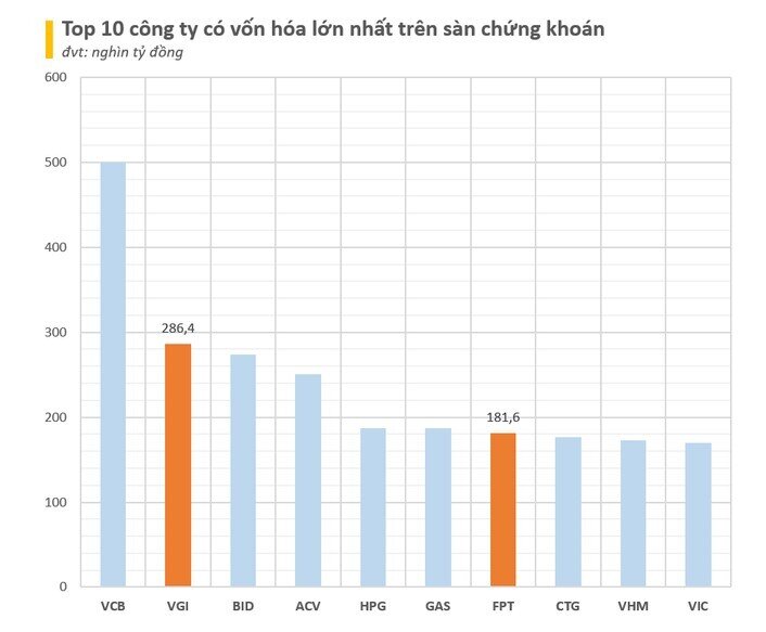 Cổ phiếu công nghệ tiếp đà thăng hoa