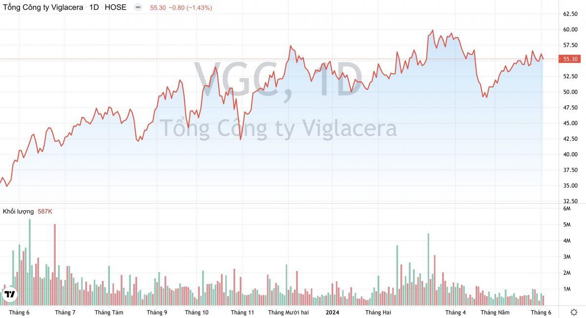Tổng Công ty Viglacera (VGC): Nhà ở xã hội đem lại lợi thế lớn cho các khu công nghiệp