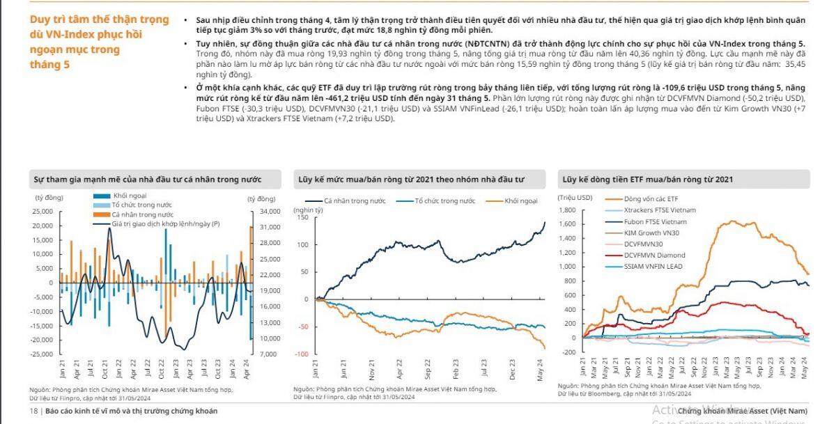 'Vững tay chèo trước cơn sóng lớn', 2 yếu tố hỗ trợ đà tăng điểm của VN-Index tháng 6