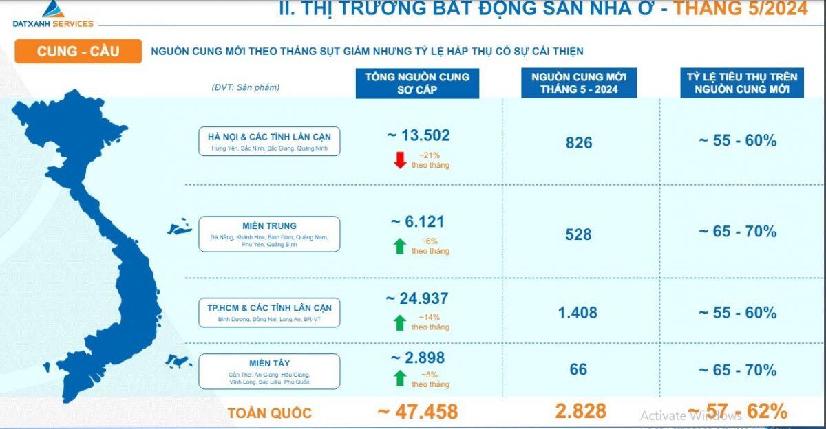 Giá chung cư Hà Nội đã "hạ nhiệt", giao dịch chủ yếu đến từ nguồn cung mới