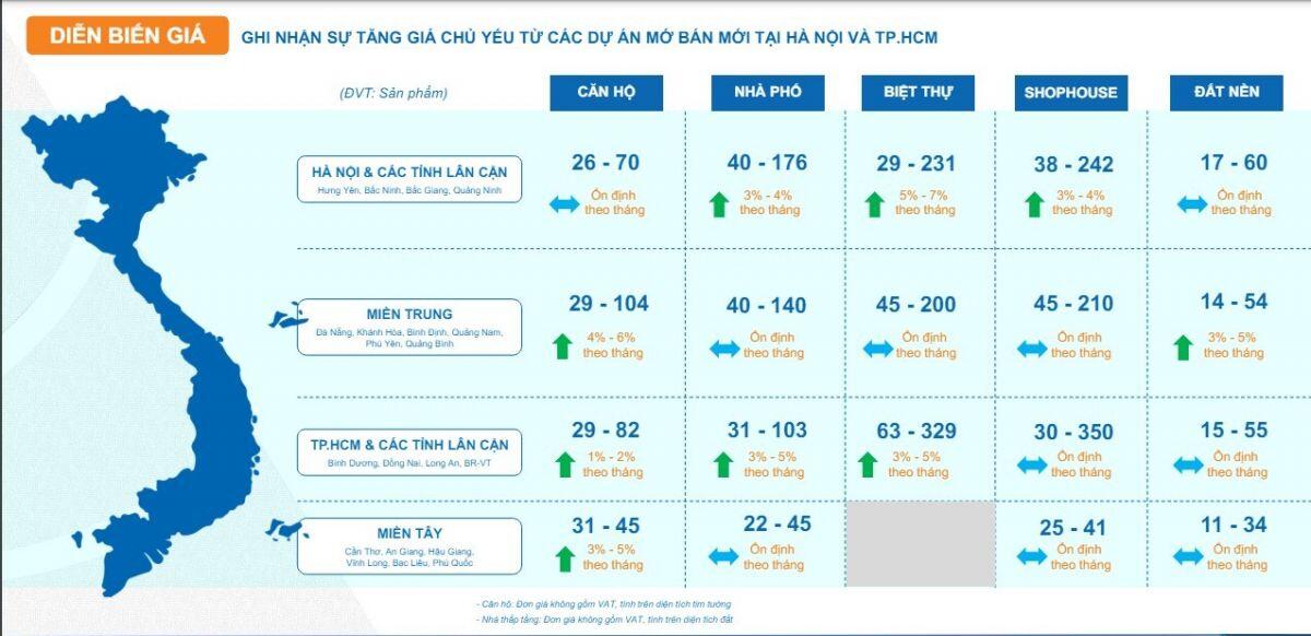 Giá chung cư Hà Nội đã "hạ nhiệt", giao dịch chủ yếu đến từ nguồn cung mới