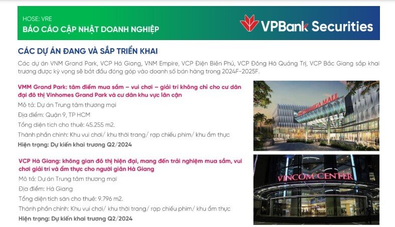 Vincom Retail sắp khai trương 4 trung tâm thương mại vào tháng 6