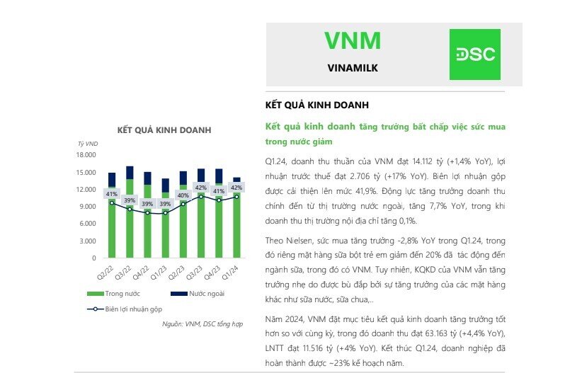Vinamilk (VNM) sắp khởi công siêu nhà máy sữa 4.600 tỷ đồng