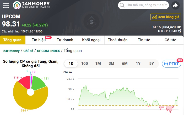 ‘Sau cơn mưa, trời lại sáng’, VN-Index hồi phục