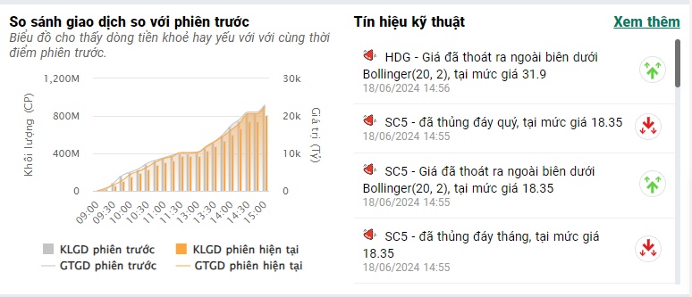 ‘Sau cơn mưa, trời lại sáng’, VN-Index hồi phục