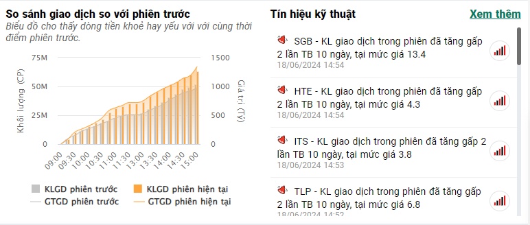 ‘Sau cơn mưa, trời lại sáng’, VN-Index hồi phục