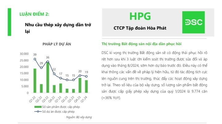 Sản lượng hồi phục mạnh mẽ, cổ phiếu HPG được khuyến nghị mua