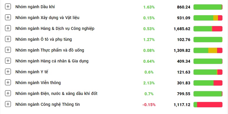 ‘Sau cơn mưa, trời lại sáng’, VN-Index hồi phục