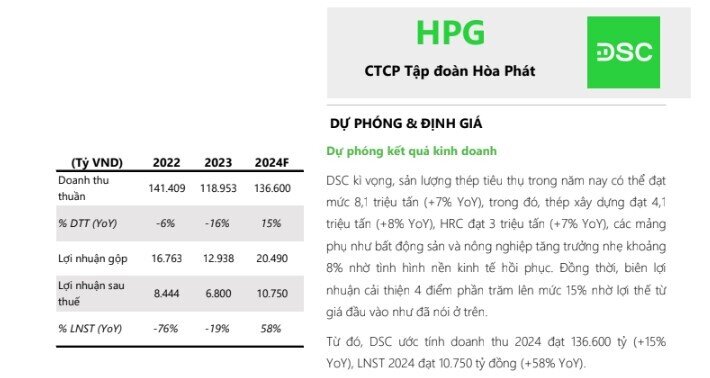 Sản lượng hồi phục mạnh mẽ, cổ phiếu HPG được khuyến nghị mua