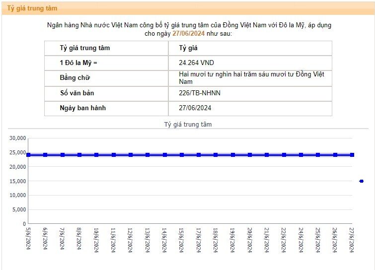 USD tự do tăng nhiệt, cán mốc 26.000 VND/USD