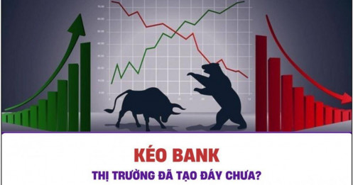 Kéo Bank – Thị trường đã tạo đáy chưa?