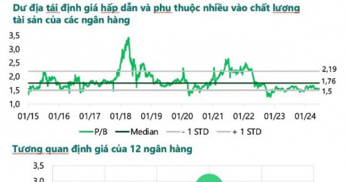 6 ngành tiềm năng trong nửa cuối năm 2024