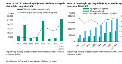 Khả năng tiếp cận nguồn vốn mới của chủ đầu tư Việt Nam cải thiện sẽ giúp giảm bớt khó khăn về thanh khoản