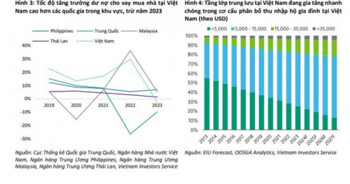 Thị trường BĐS Việt Nam 'khỏe' hơn BĐS Trung Quốc