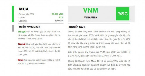 Động lực mới từ các dự án lớn, cổ phiếu VNM được khuyến nghị mua với tiềm năng tăng giá 21%