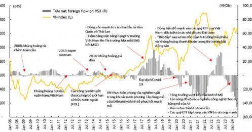 Chứng khoán Maybank: Khối ngoại sẽ mua ròng trở lại trong nửa cuối năm nay