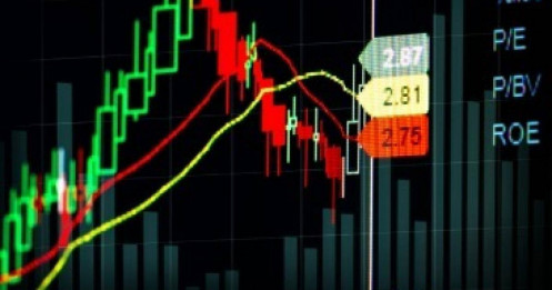 Thị trường rơi mạnh liệu đã tạo đáy?