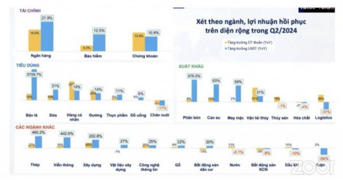 3 nhóm cổ phiếu có thể hút tiền trong tháng 8