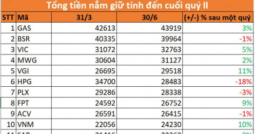 Ông hoàng tiền mặt trên sàn chứng gọi tên ai?