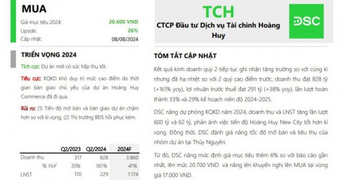 TCH giảm sàn, CTCK khuyến nghị mua với tiềm năng tăng giá gần 30%