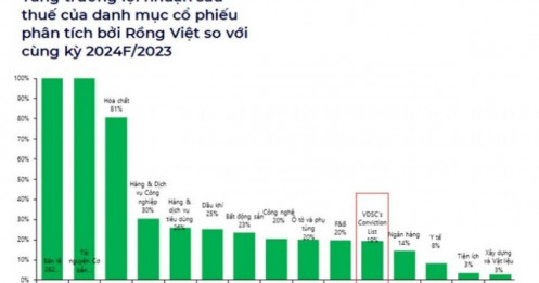 Những tháng cuối năm đầu tư ngành nào?