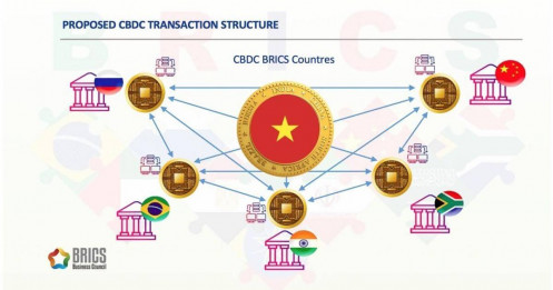 Đại gia dầu mỏ châu Á quay lưng với đồng USD: BRICS Pay sắp ra đời