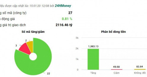 Một cổ phiếu ngân hàng đang được khối ngoại gom mạnh