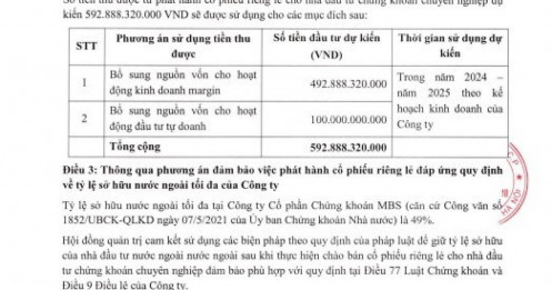 Chứng khoán MB sắp rót thêm nghìn tỷ đồng cho vay margin