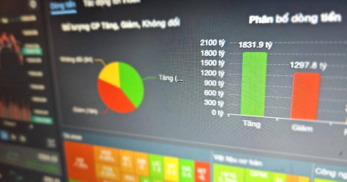 VN-Index tăng 6 phiên liên tục, nhà đầu tư cầm tiền đang bị "bỏ rơi"?