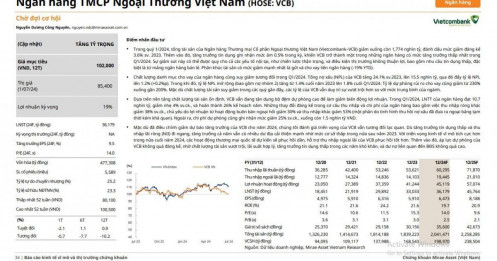 Một cổ phiếu ngân hàng nhóm VN30 có tiềm năng tăng trưởng 2 chữ số