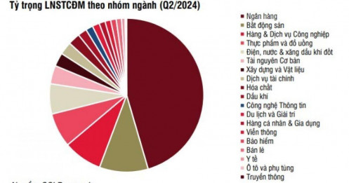 Ngành nào dẫn đầu về tăng trưởng trong quý 2?