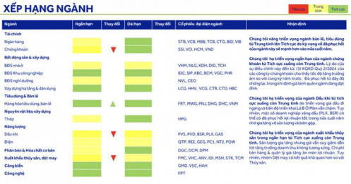 ACBS: Nhóm VN30 có dư địa tăng nhờ định giá hấp dẫn nửa cuối năm 2024