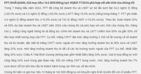 SSI khuyến nghị khả quan cho cổ phiếu FPT, mục tiêu 142.8000 đồng/cổ phiếu