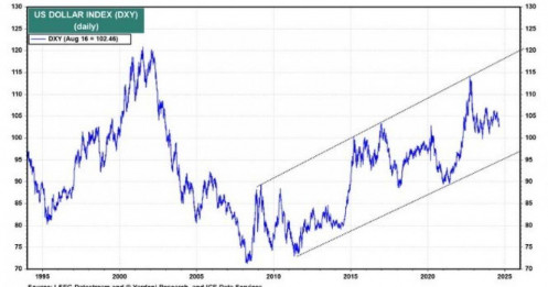 5 lý do đồng USD vẫn thống trị toàn cầu trong thập kỷ này