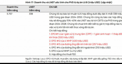 2 gói thầu trị giá 567 triệu USD của PVS sắp được khởi công trong quý 3/2024