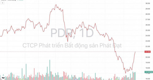 Bất động sản Phát Đạt (PDR): Dự án Bắc Hà Thanh đủ điều kiện để thực hiện các thủ tục chuyển nhượng theo hình thức phân lô, bán nền