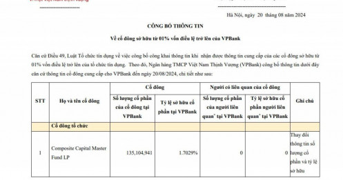 Quỹ đầu tư Trung Quốc nắm hơn 1% vốn tại VPBank (VPB)