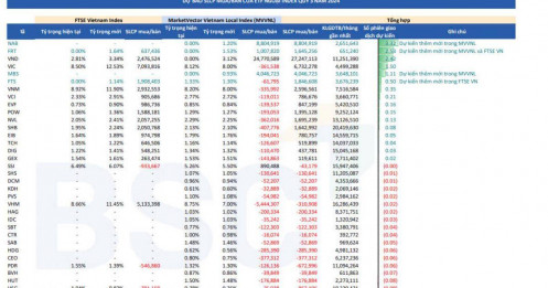 Cổ phiếu nào sẽ lọt rổ các quỹ ETF ngoại trong kỳ cơ cấu quý III?