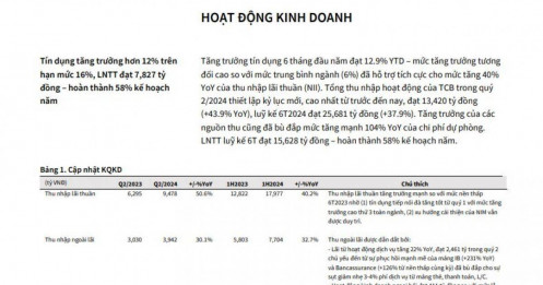 Một cổ phiếu ngân hàng 'tăng tốc' được khuyến nghị mua, kỳ vọng tăng 30%