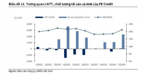 Một cổ phiếu ngân hàng được khuyến nghị mua, kỳ vọng tăng 34%